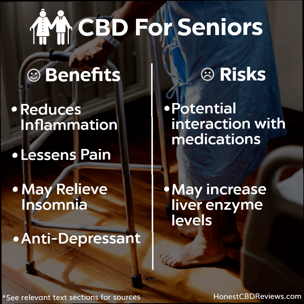 cbd para ancianos infografía