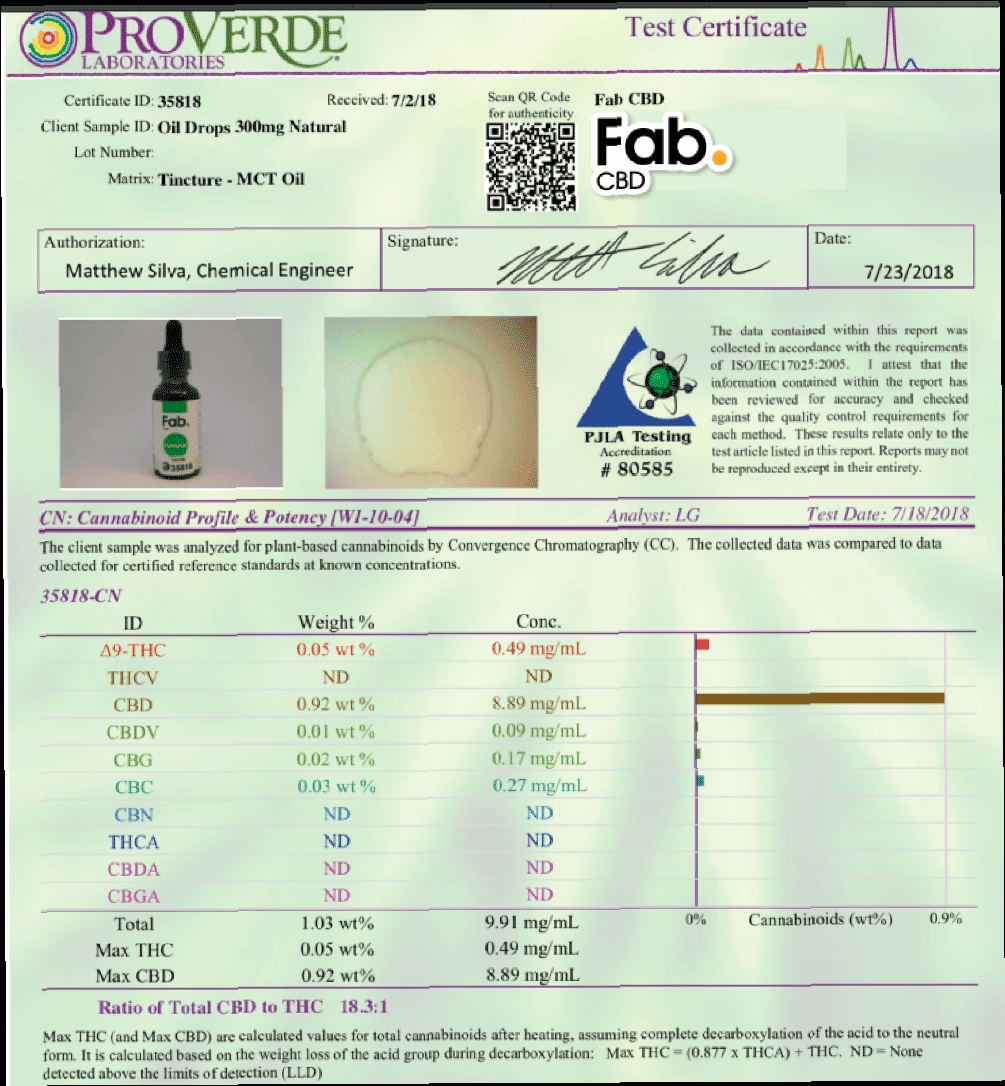 Pruebas de laboratorio de CBD fab