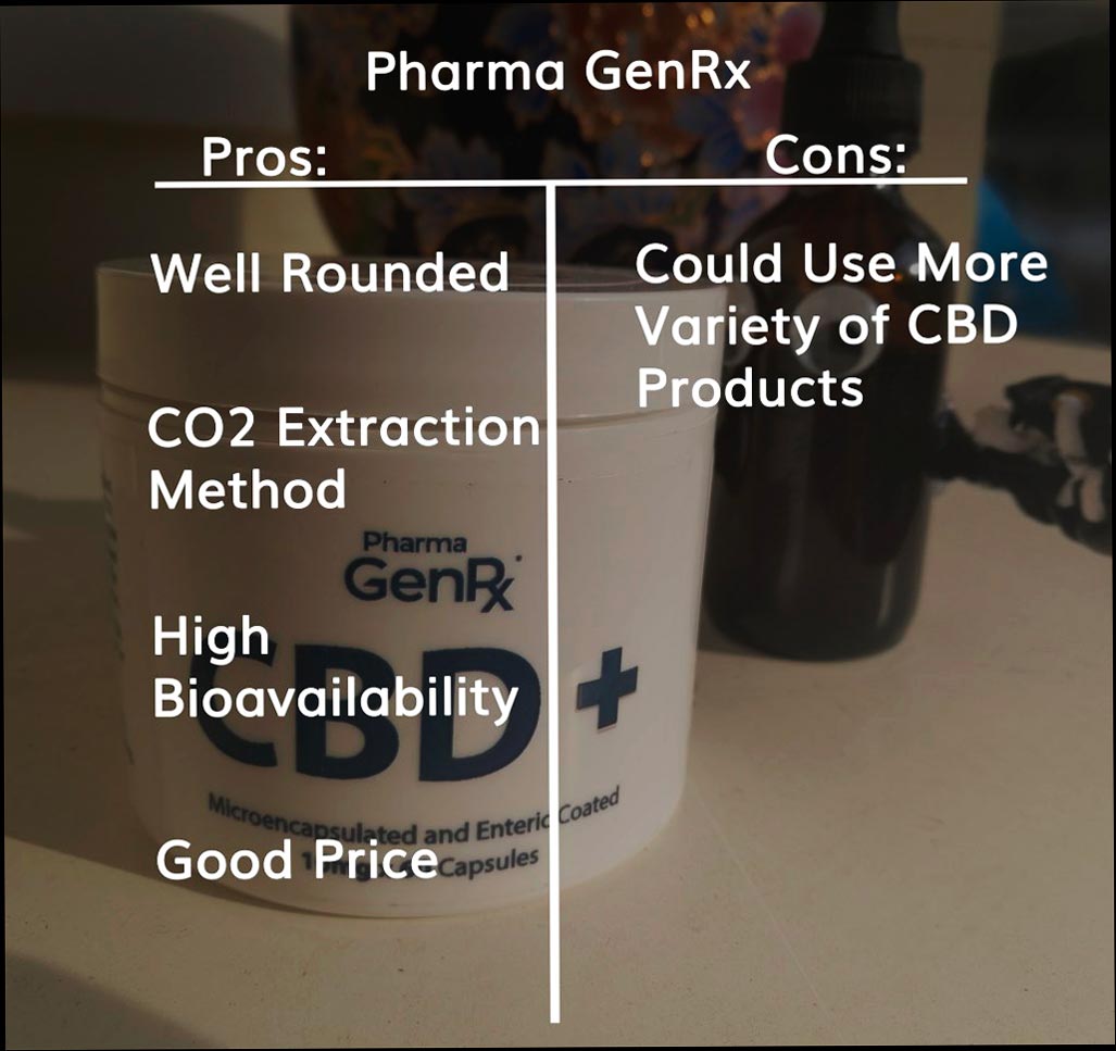 Infografía de la revisión de Pharma GenRx CBD