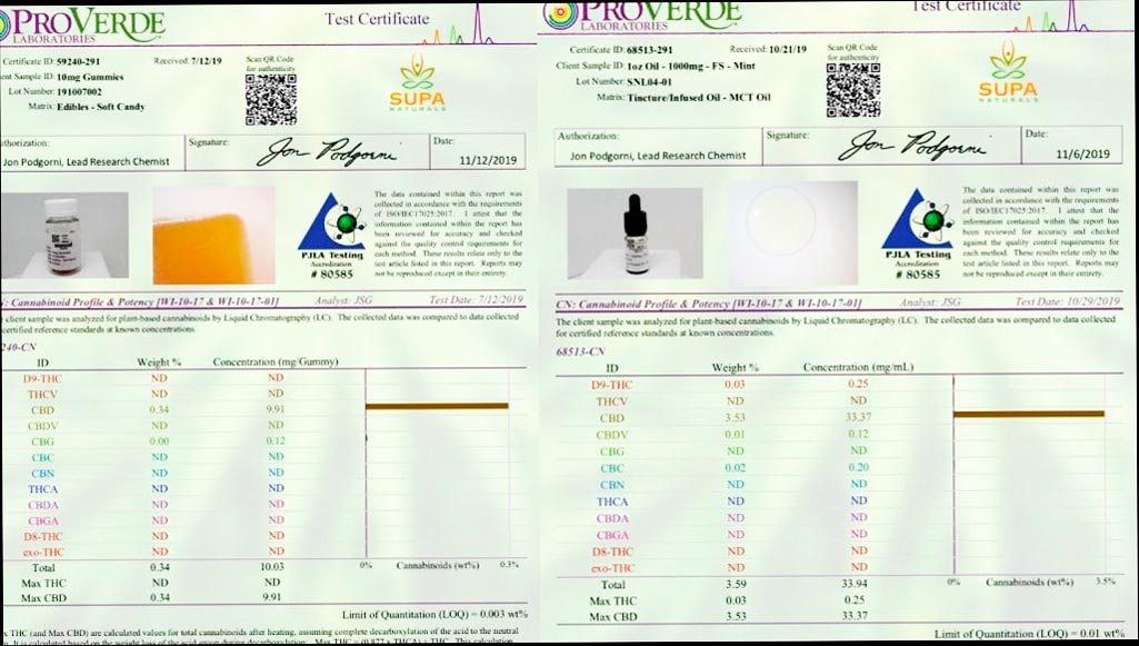 informes de laboratorio de supa naturals cbd